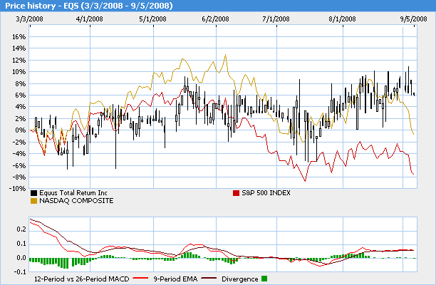 MCC Global New 184611