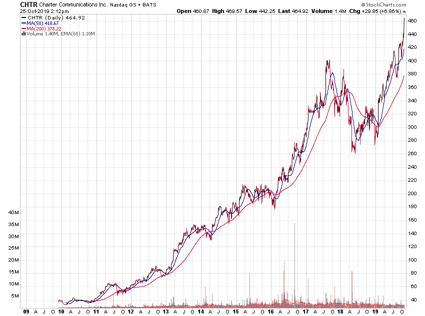 Der USA Bären-Thread 1140919