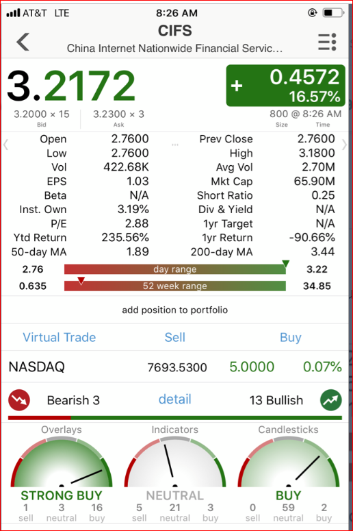 China Internet Nationwide Financial Services Inc. 1102431