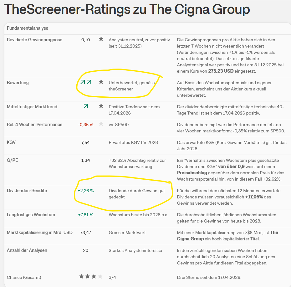 US1255231003 - Cigna 1515698