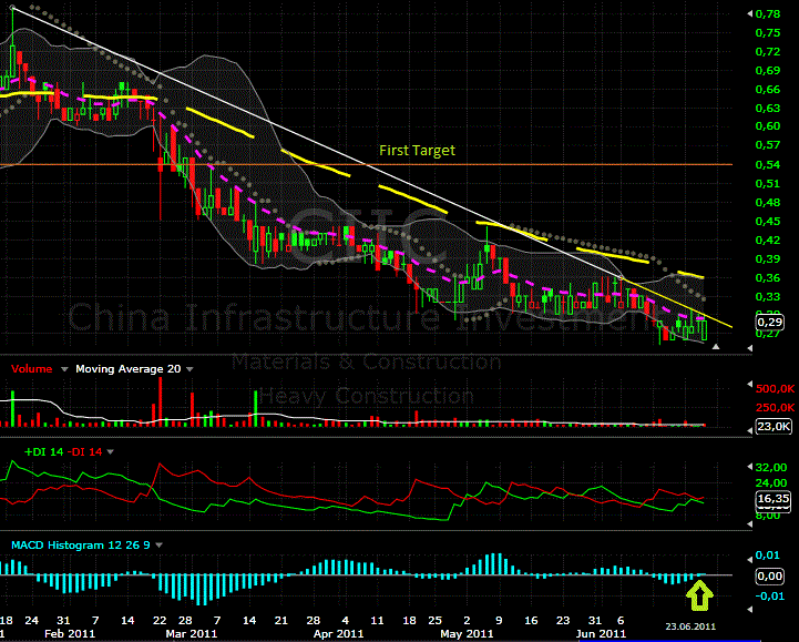 CIIC unbewertete, geshortete Chinaperle 414910