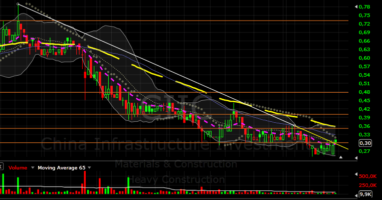 CIIC unbewertete, geshortete Chinaperle 415134