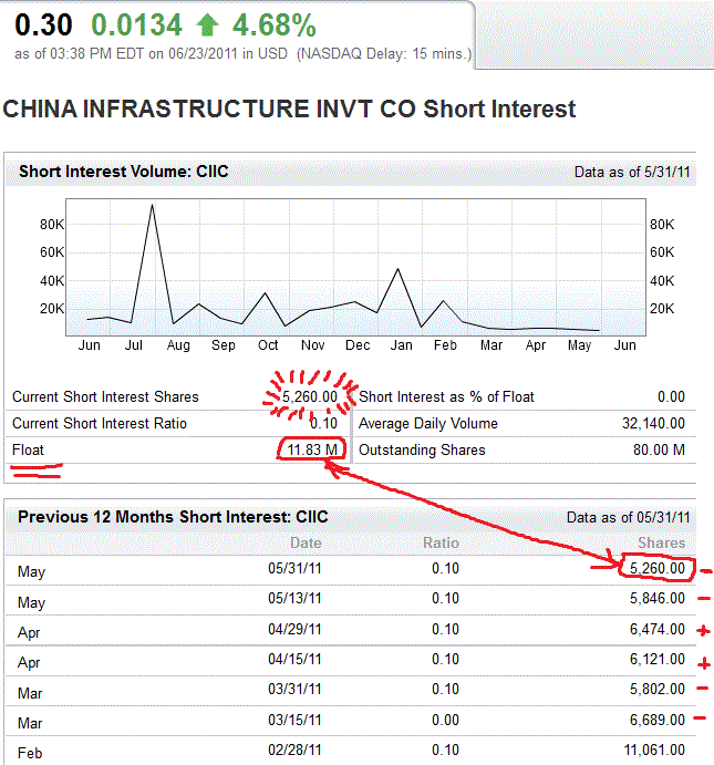 CIIC unbewertete, geshortete Chinaperle 414901