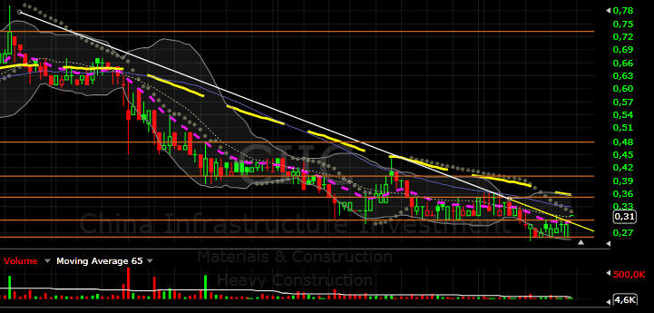 CIIC unbewertete, geshortete Chinaperle 415105