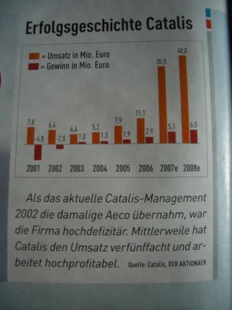 Kaufempfehlung Catalis 149569