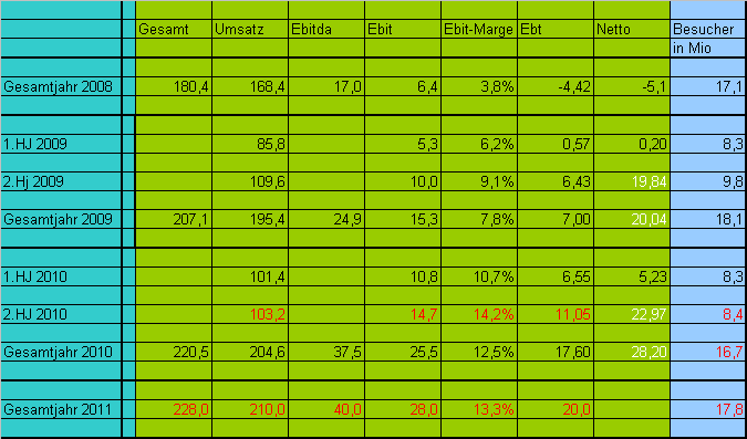 Im Kino gewesen. Geweint 390557