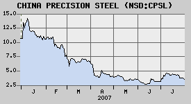 Ein neuer Staal Wert:China Precision Steel 112281