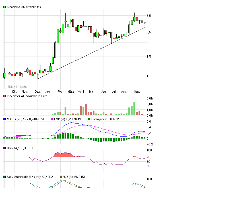 Wie wärs mal mit Kino? 346127