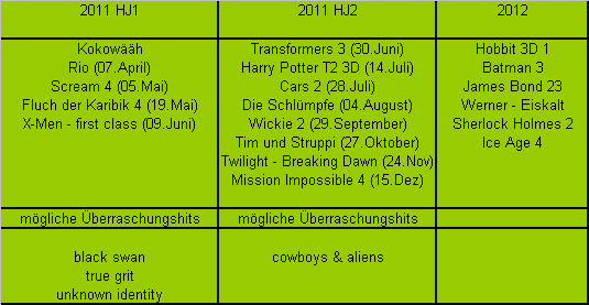 Im Kino gewesen. Geweint 382713