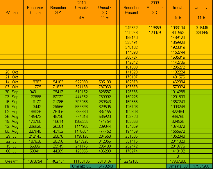 Wie wärs mal mit Kino? 351699
