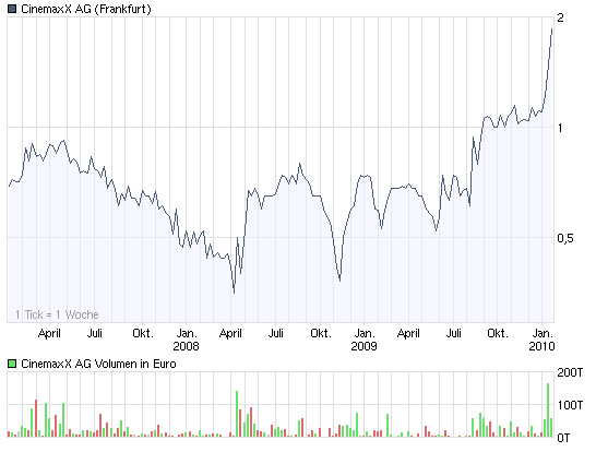 Wie wärs mal mit Kino? 292814