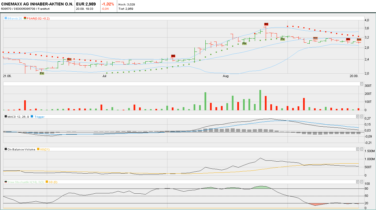 Wie wärs mal mit Kino? 346253