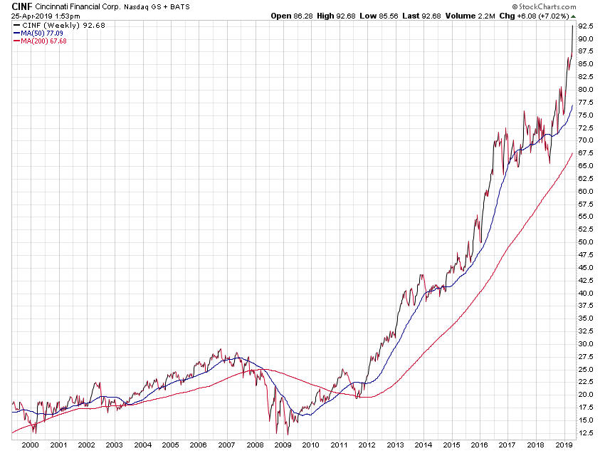 Der USA Bären-Thread 1108897