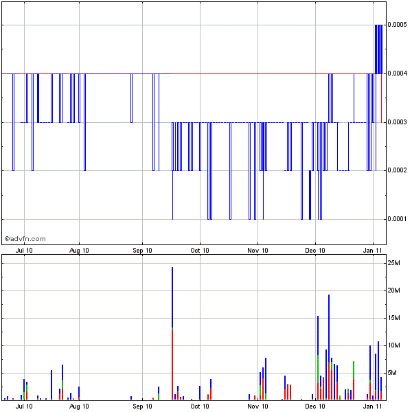 Crystal intl Travel Group (CINT) 0,0003 370838