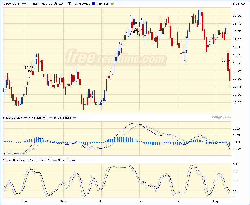 Einzelwerte zum TTT 13090
