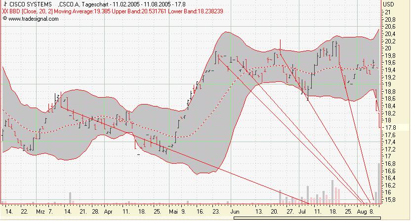 Einzelwerte zum TTT 13092