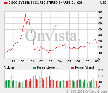 SEAMLESS WI FI kurz vor EXPLOSION! 139791