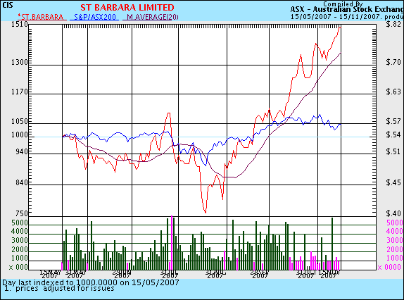 Bendingo Mining die Aktie muss man haben 500% 131424