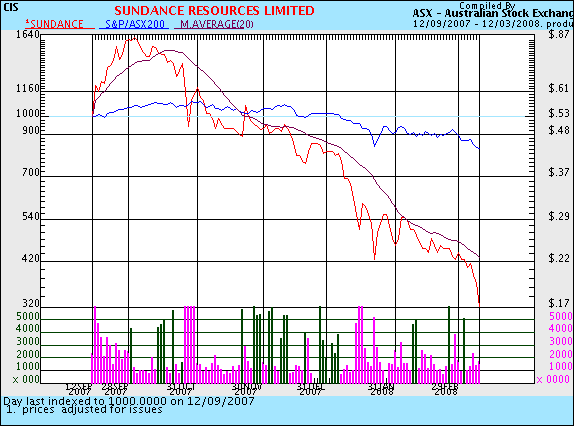 Sundance.... China-Krise als Riesenchance? 153798