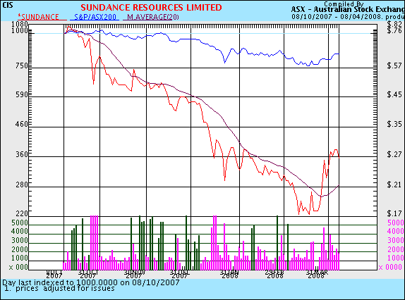 Sundance.... China-Krise als Riesenchance? 158859