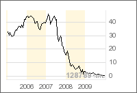 Wenn das Gold redet, dann schweigt die Welt! 286136