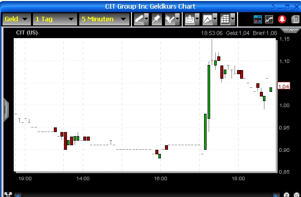 vielleicht der nächste zock! 270731