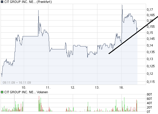 CIT GROUP Verdopplung ,Vervierfachung möglich 275591