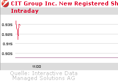 vielleicht der nächste zock! 247053