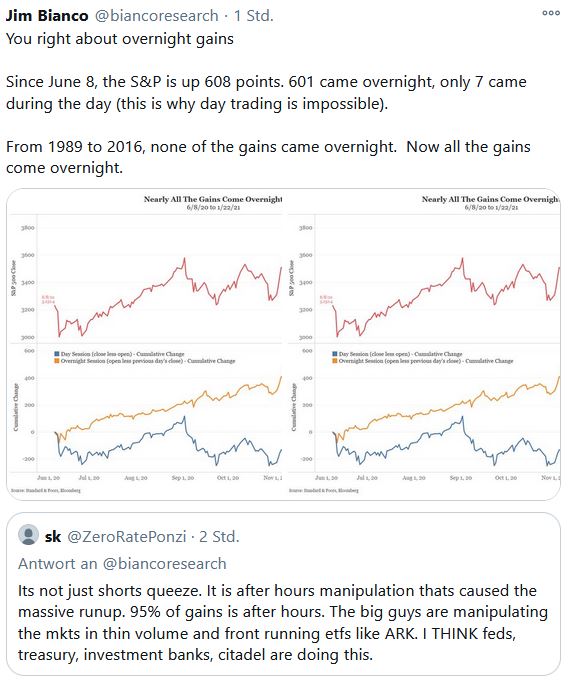 2021 QV-GDAXi-DJ-GOLD-EURUSD- JPY 1228551