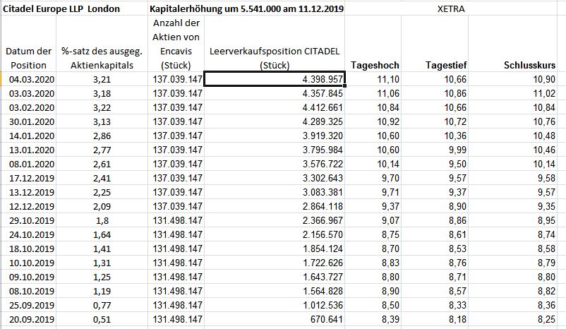 Capital Stage - ein Kriseninvest (WKN: 609500)? 1164355