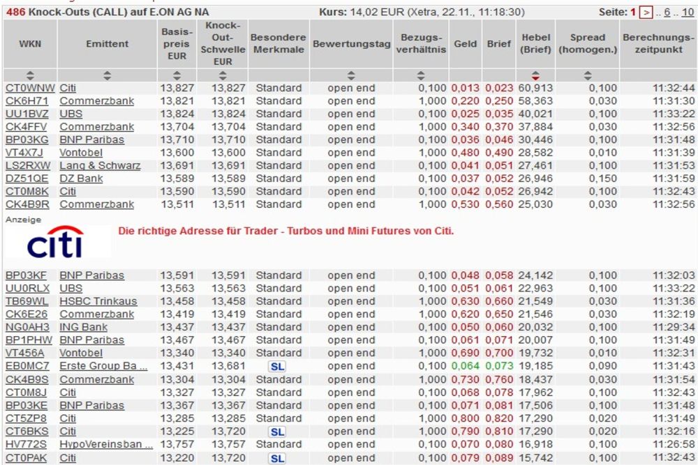 Kurzporträt zum EUROSTOXX 50 555576