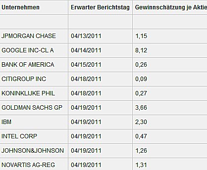 Quo Vadis Dax 2011 - All Time High? 396776