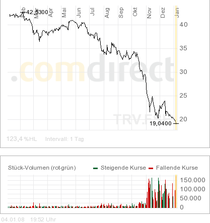 Wer schlau ist, geht noch heute rein 139847