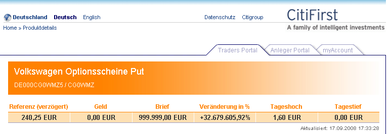 Citibank ist das Letzte 186950