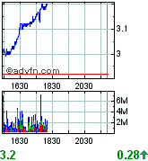 Citigroup eine Perle mit Verdopplungschanche 245615
