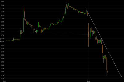 DB AG Put auf S&P500 263550