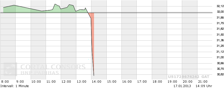 QV ultimate (unlimited) 570241