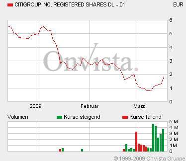 Hummels Börsenbrief - kluge Investments 222569