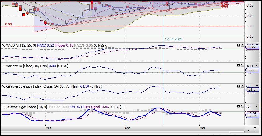 Citigoup - wann einsteigen ? 232388