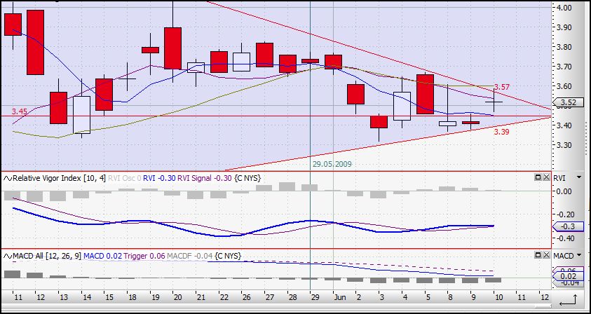 Citigoup - wann einsteigen ? 237856