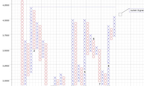 Citigoup - wann einsteigen ? 253058