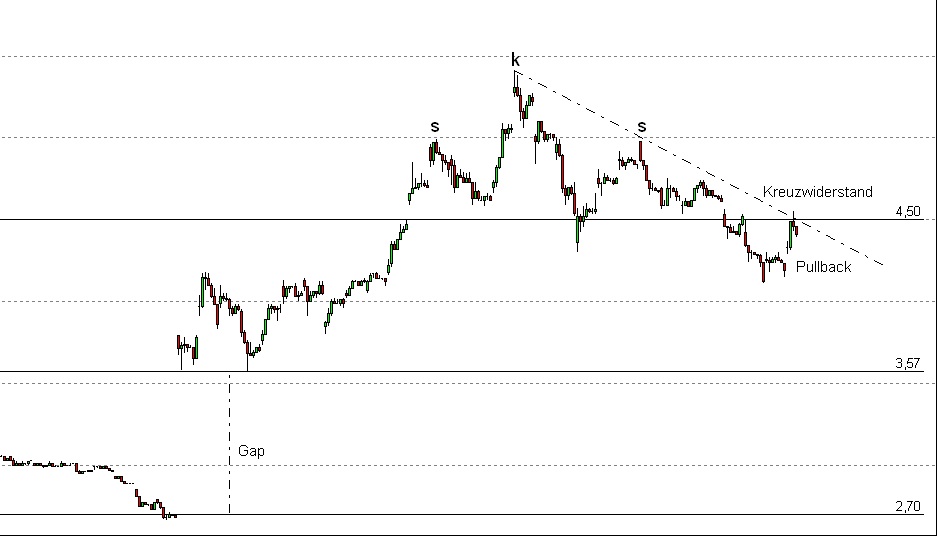 Citigroup eine Perle mit Verdopplungschanche 260374