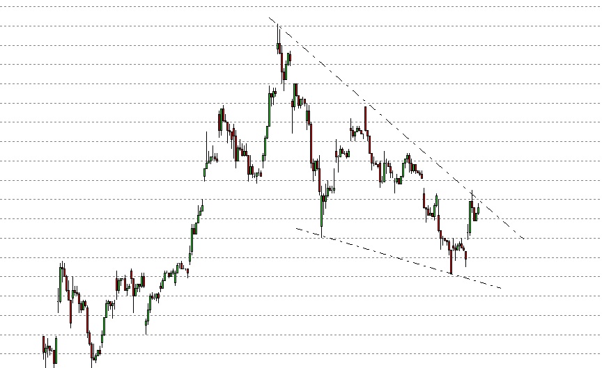 Citigroup eine Perle mit Verdopplungschanche 260397