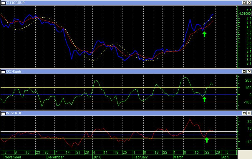 Citigoup - wann einsteigen ? 309783