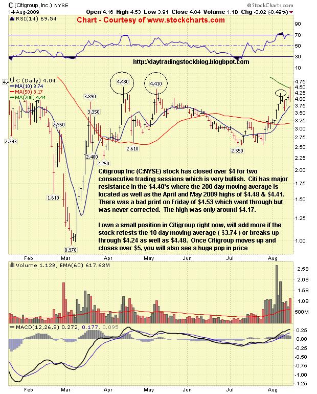 Citigoup - wann einsteigen ? 253486