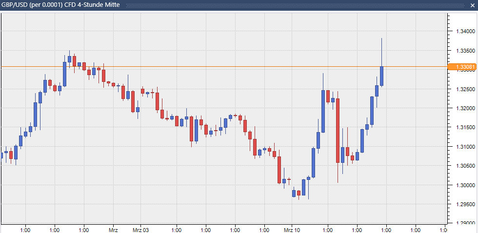 2019 QV-GDAXi-DJ-GOLD-EURUSD- JPY 1101798