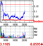 Citigroup eine Perle mit Verdopplungschanche 245964