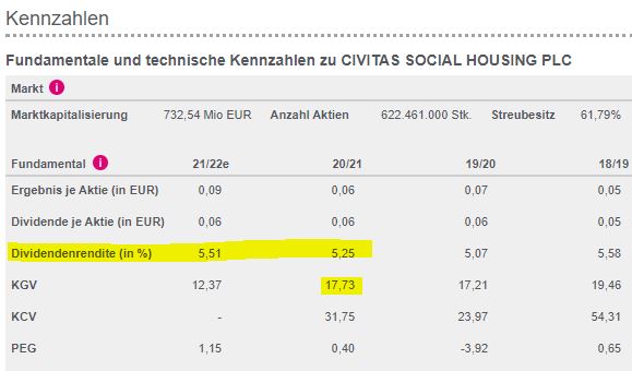 GB00BD8HBD32 - Civitas Social Housing 1272329