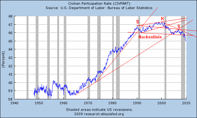 Der USA Bären-Thread 281114
