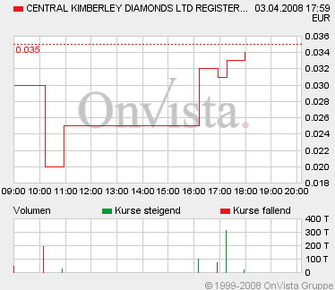 Central Kimberley Diamonds 157690